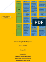 Cuadro Sinóptico De Empresas