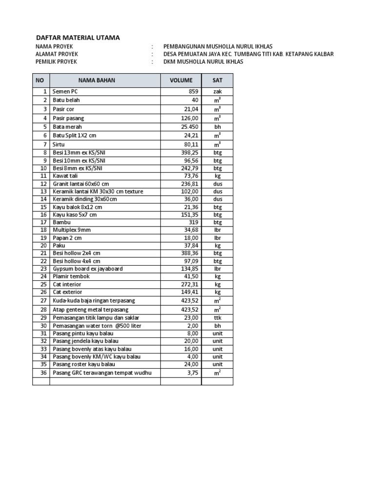 Daftar Material Utama | PDF