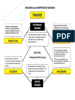 1 - UNIT Diagram AP7 1st Quarter