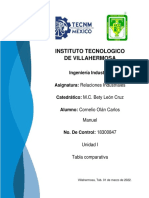 Tabla Comparativa