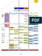 Civil Course Structure 08