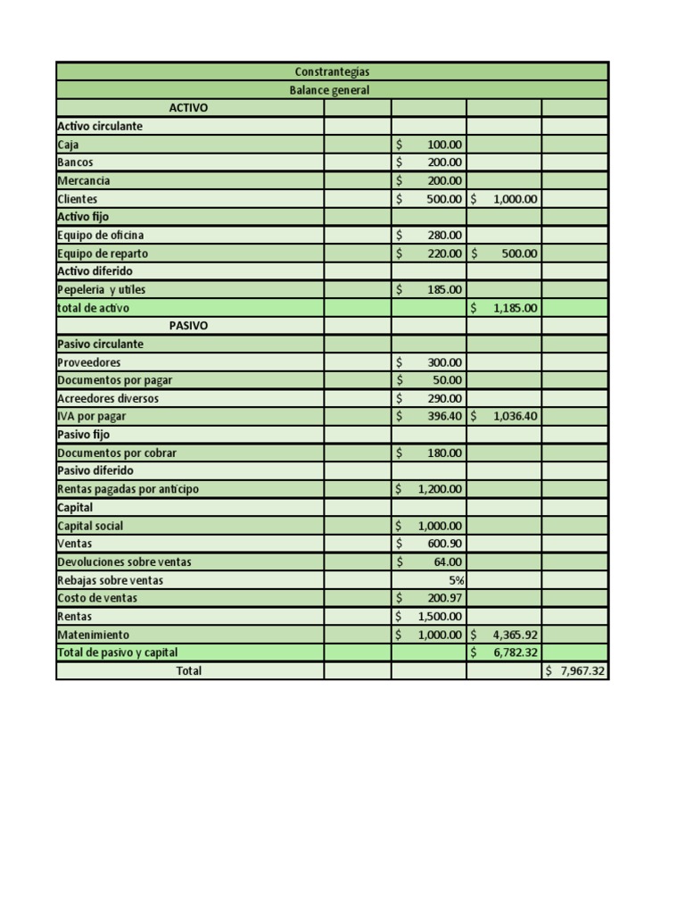 Balance General y Estado de Resultados | PDF | Contabilidad ...