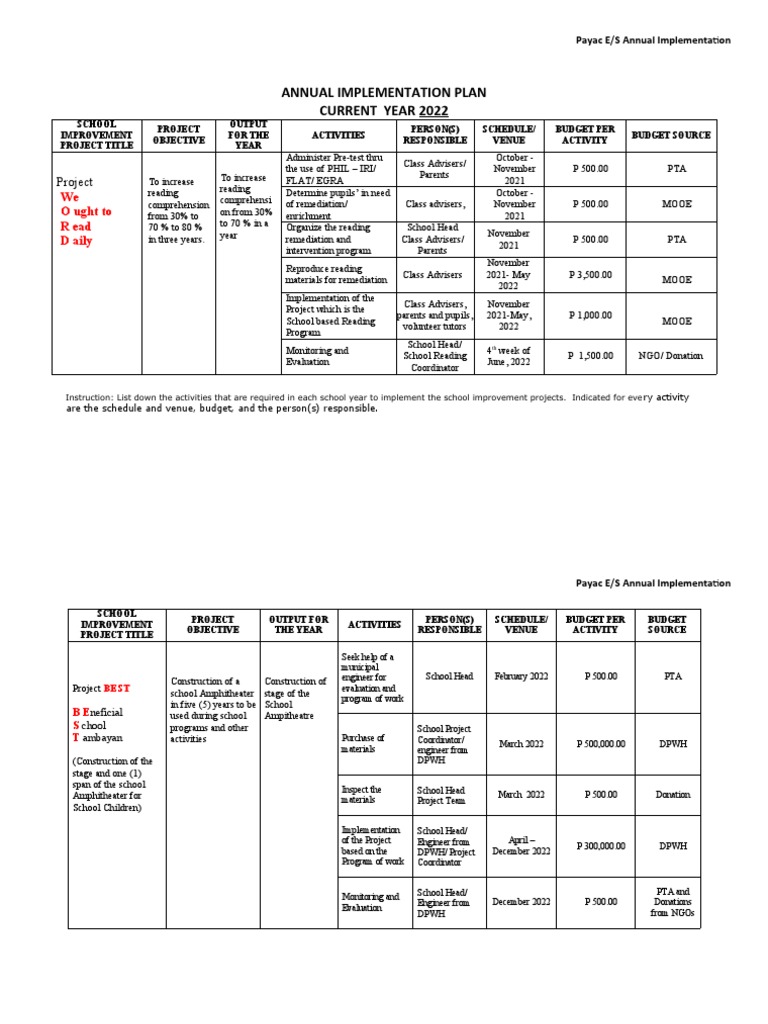 Payac E/S 2022 Annual Implementation Plan | PDF