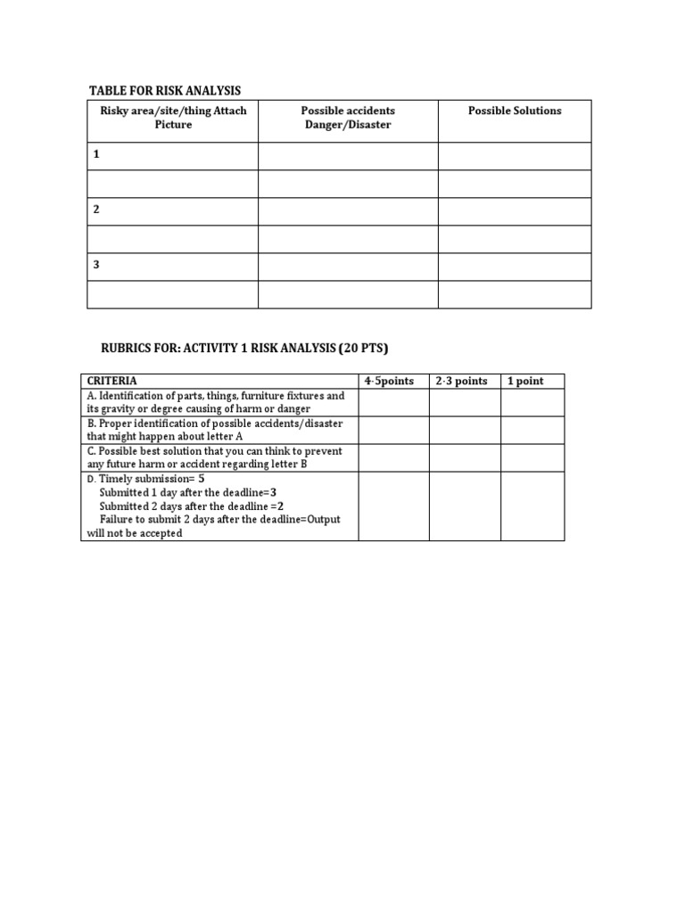 Latest Risk Analysis Table and Rubrics | PDF | Teaching Methods ...