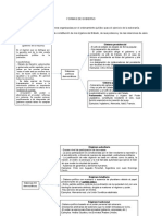 Formas de Gobierno