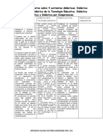 Cuadro Comparativo