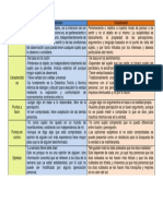 Cuadro Comparativo Objetividad y Subjetividad