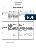 Answer Sheet and Rubric For Mapeh 7 Cot 1