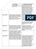 Etapas del proceso civil