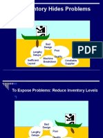 Inventory Hides Problems: Poor Quality Unreliable Supplier Machine Breakdown Inefficient Layout Bad Design Lengthy Setups
