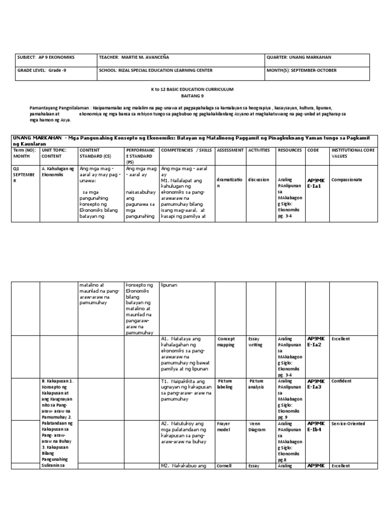 Ap 9 Curmap Q1 | PDF
