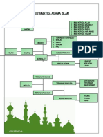 Sistematika Agama Islam