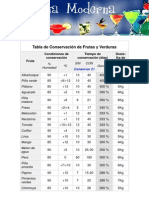 Tabla Conservacion Frutas