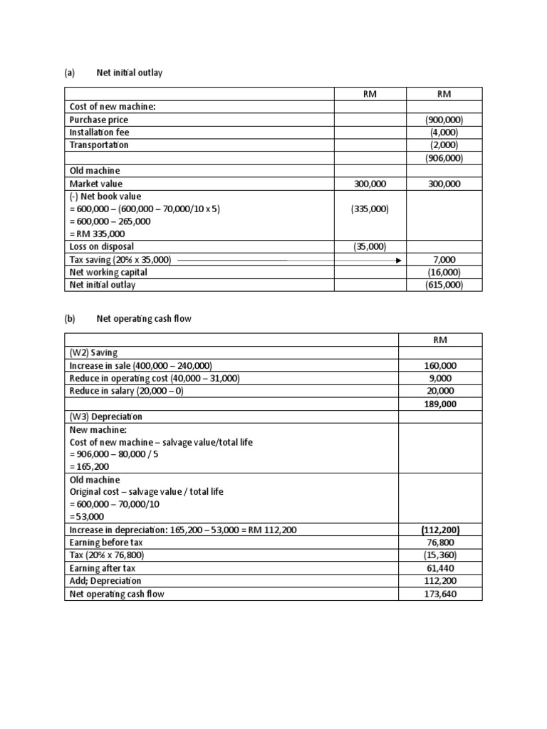 Exercise 1&2 6B | PDF | Depreciation | Net Present Value