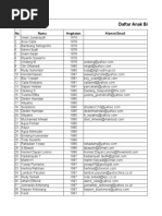 Download List AbahErs by sbimanto SN56208731 doc pdf