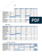 DSD 1 Vorbereitung 2021