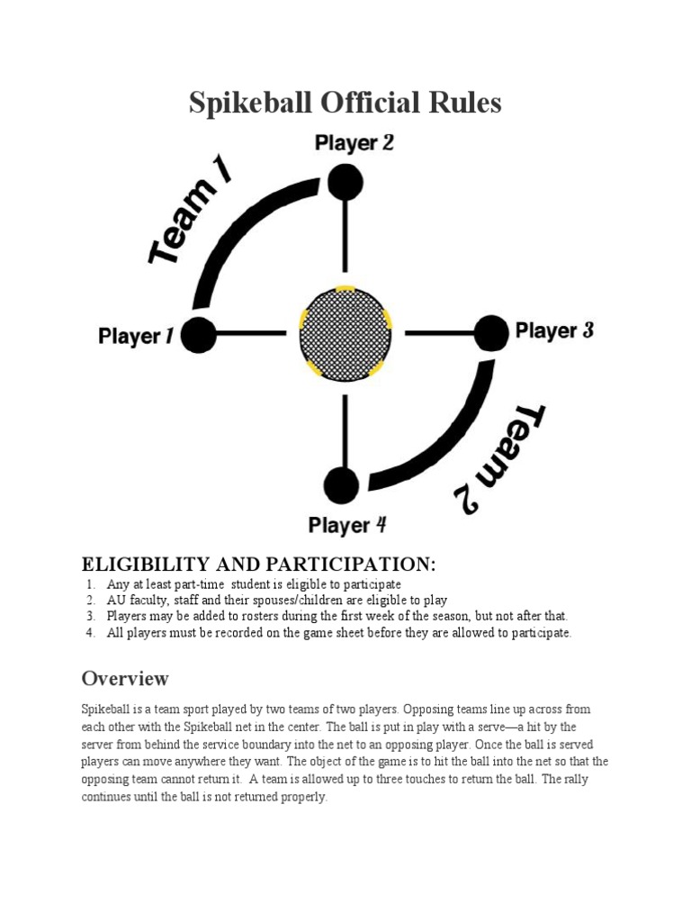 Spikeball Official Rules Eligibility and Participation PDF Rules