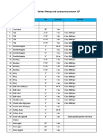 Daftar Fittings and Accessories