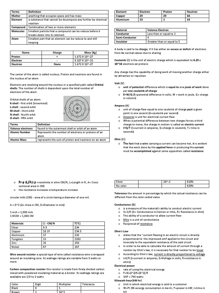 RME Reviewer Summary Rev1 | PDF | Capacitor | Inductor