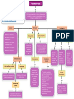 Nanomateriales Mapa