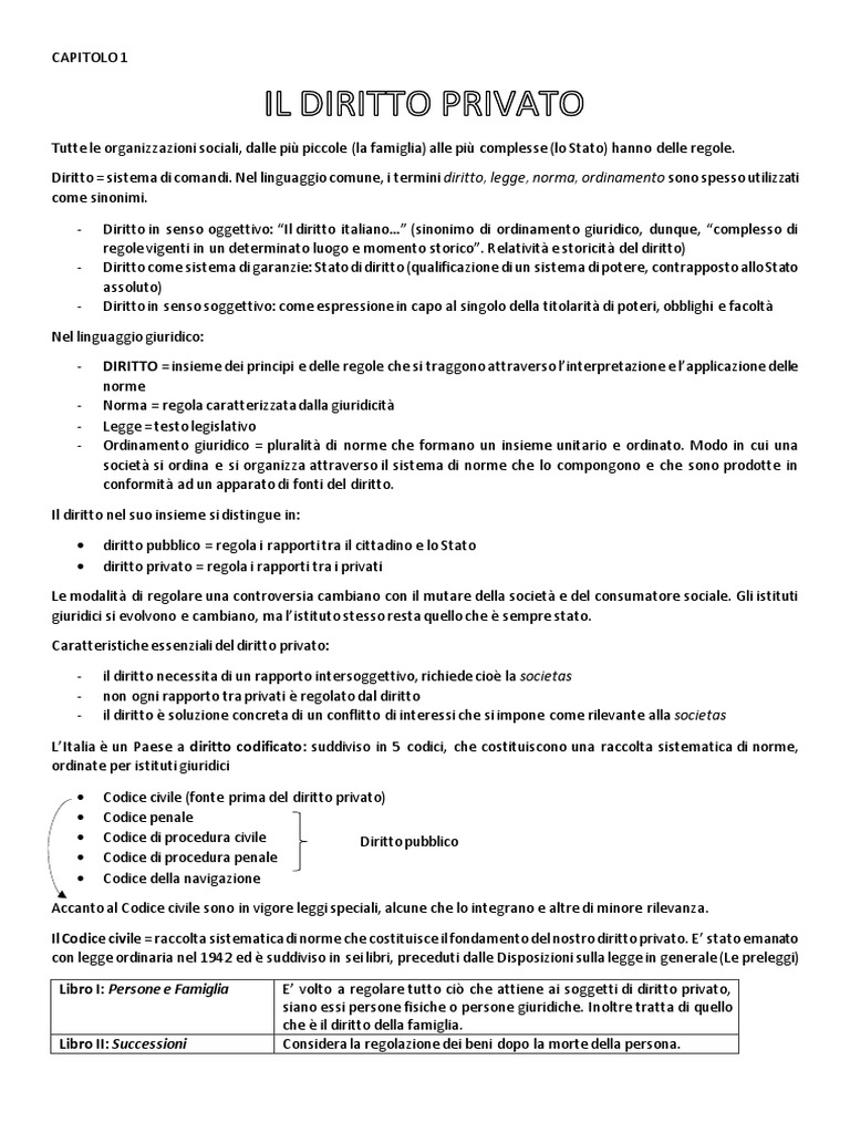 Diritto Privato | PDF