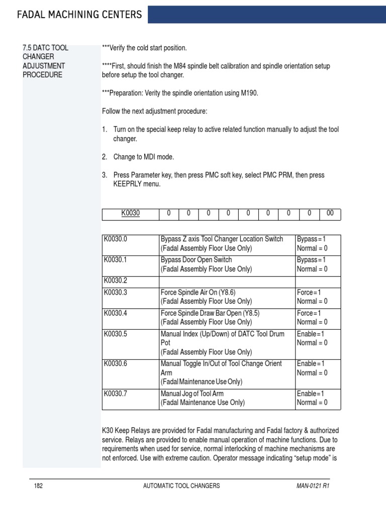 FANUC 0M MAINTENANCE MANUAL PDF visual data 7