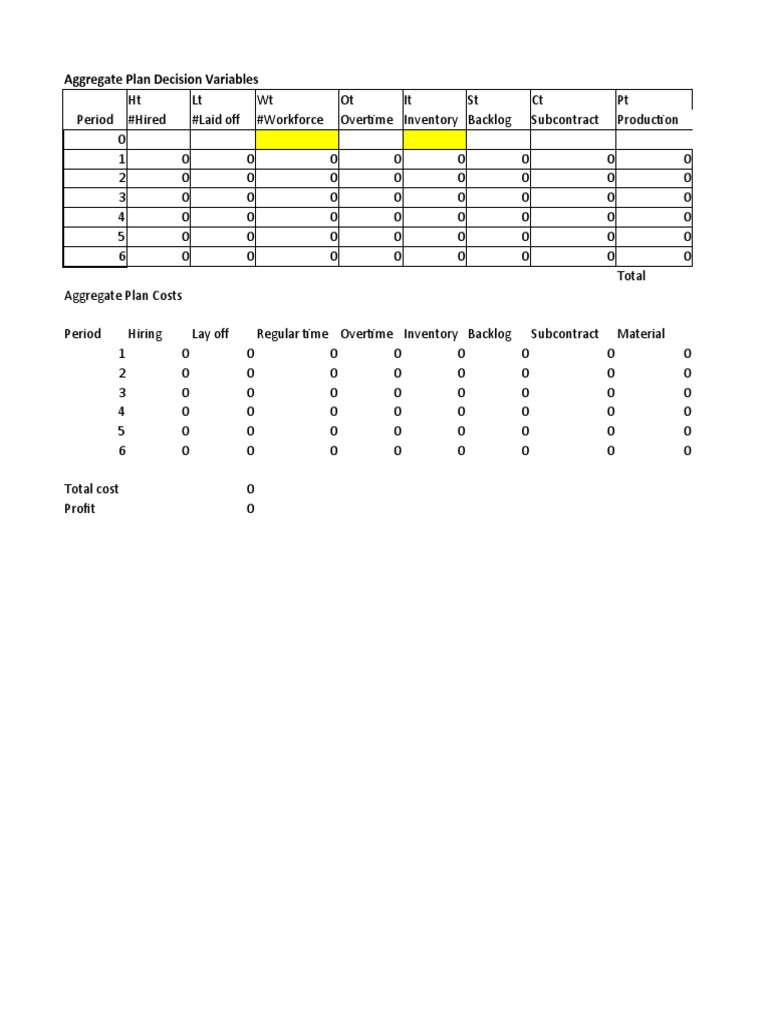 Aggregate Plan Decision Variables Overview | PDF | Layoff | Inventory