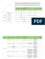 Anexo IV Lista de Especies Restauracao Florestal