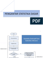 Pengantar Statistika Dasar