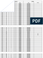 Inventory Daily Output