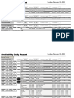 Final Daily Report Availbility (20-2-2022)