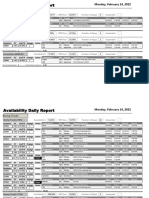 Final Daily Report Availbility (14-2-2022)