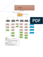 File Structure