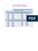 Steel and Cast Iron Standards EN 10113