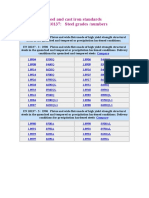 Steel and Cast Iron Standards EN 10137