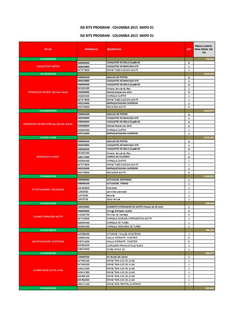 ISX - ISM Kits 2015.xlsx - ISX Kits 2015 | PDF | Pistón | Tecnología ...