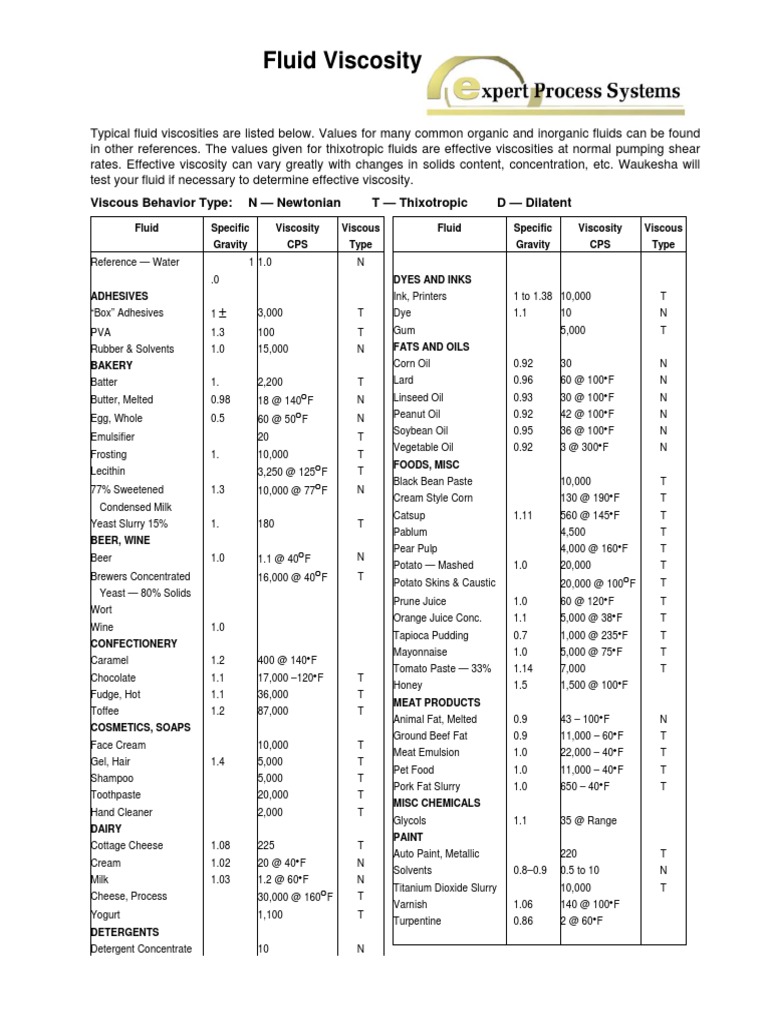 Viscosity Chart EPS PDF Viscosity Molasses