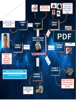 Mapa Mental Sobre El Caso de Edenis Barrera PDF