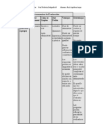 Técnicas e Instrumentos de Evaluación de La Capacitacion