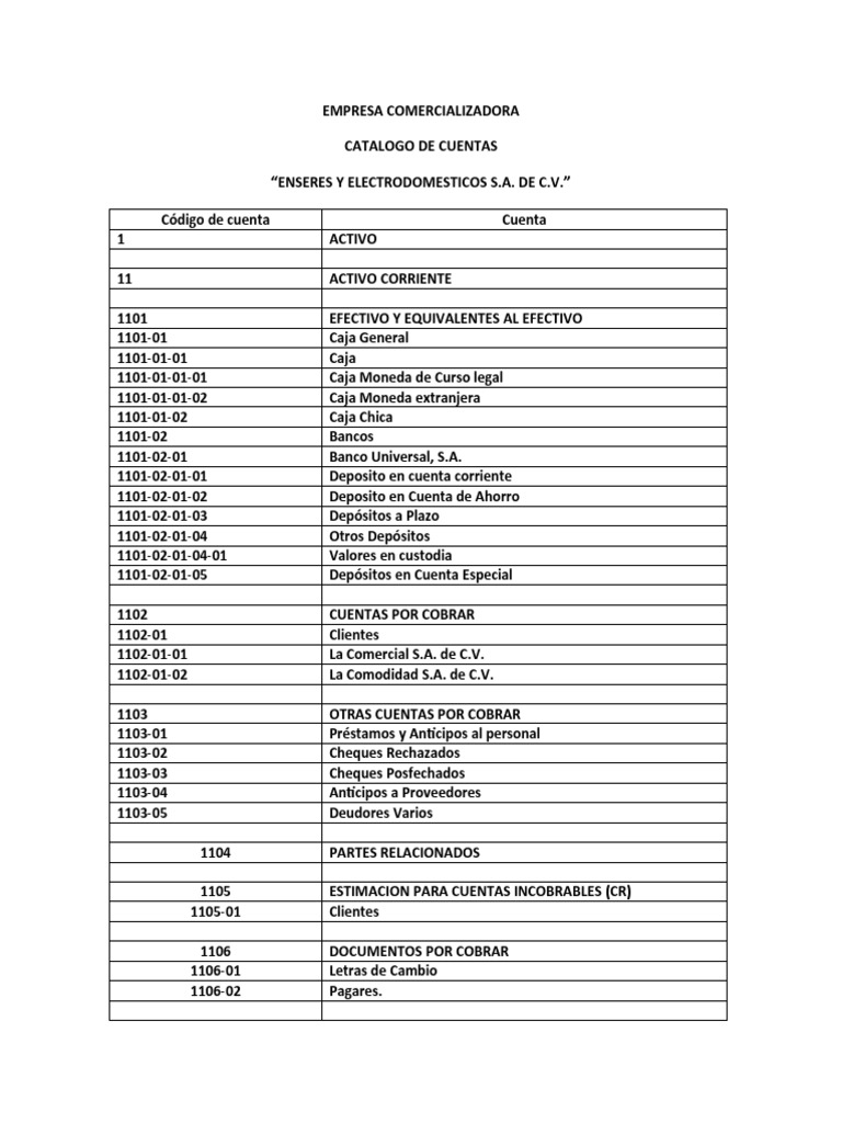 Catalogo de Cuentas | Descargar gratis PDF | Bancos | Salario