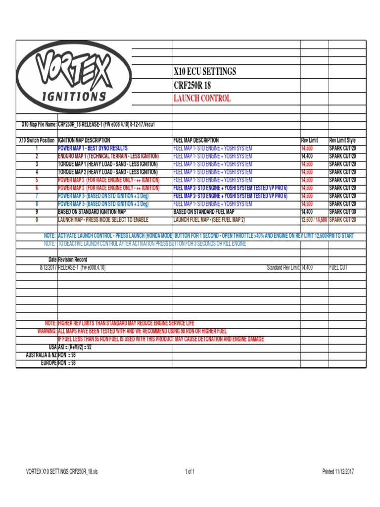 Vortex X10 Settings CRF250R 18 PDF Mechanical Engineering