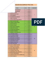 Pembagian Kelompok Kls PTM 10 MIPA