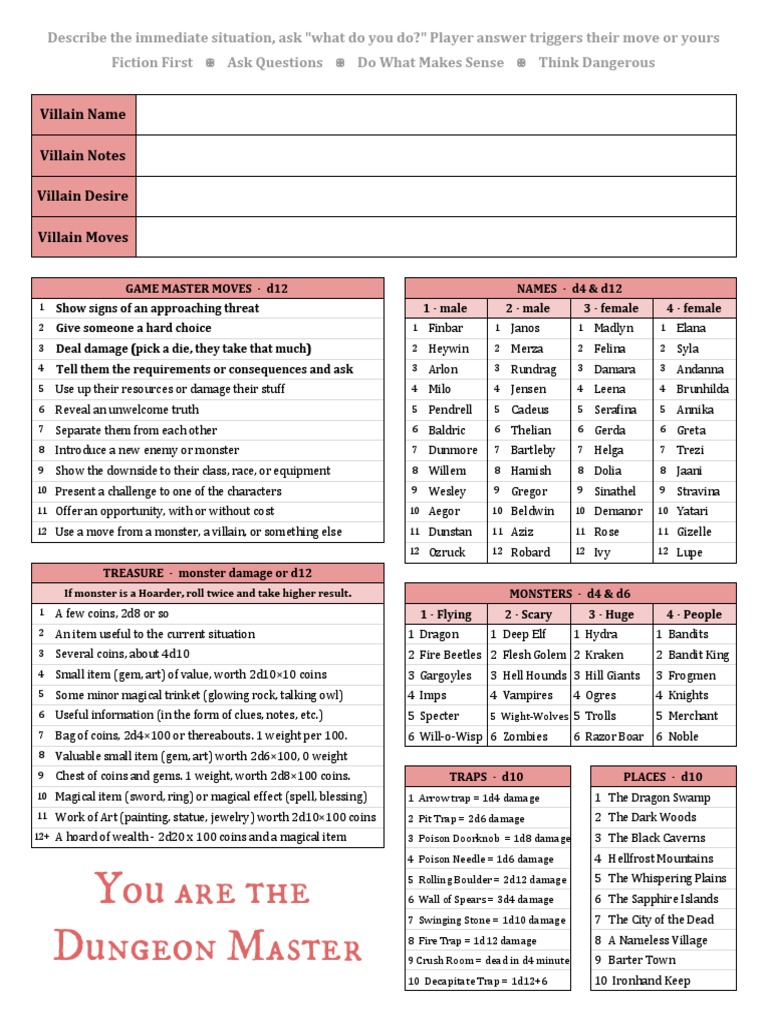 Dungeon World DM Sheet | PDF