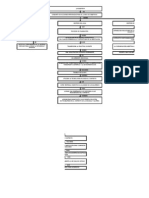 Mapa Conceptual