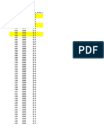 01 SQL Errors