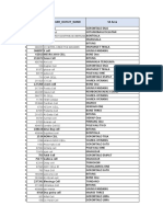 TD Reg Achievement - MTD 1 Januari - 27 Februari 2022