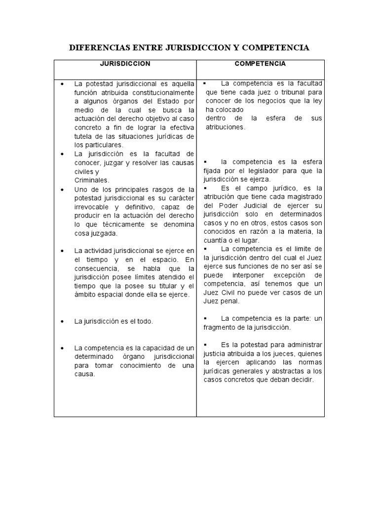 Diferencias Entre Jurisdiccion y Competencias | PDF | Jurisdicción ...