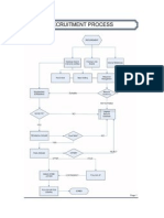 Recruitment Flowchart 807