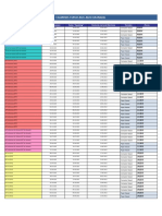 Exámenes Curso 2021-2022 (Granada) : Nivel Fecha de Examen Fecha "Speaking" Fecha de Cierre de Matrícula Formato Precio