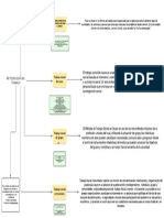 Mapa Conceptual Diagnostico Participativo